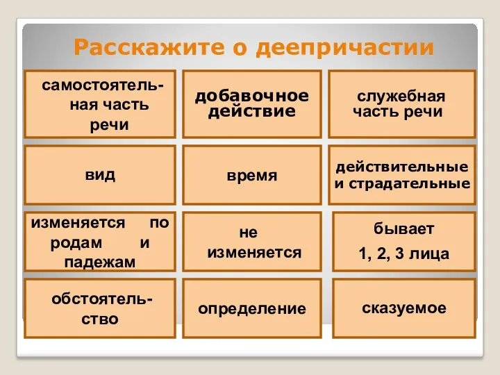 Расскажите о деепричастии самостоятель-ная часть речи добавочное действие служебная часть