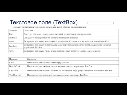 Текстовое поле (TextBox) Элемент управления текстовым окном для ввода данных пользователем.