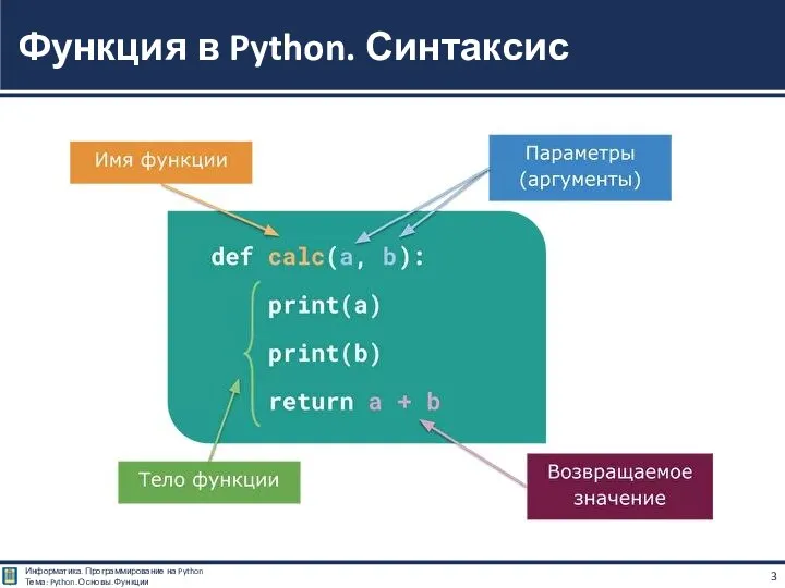 Функция в Python. Синтаксис