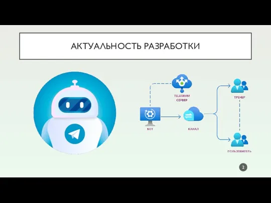 АКТУАЛЬНОСТЬ РАЗРАБОТКИ