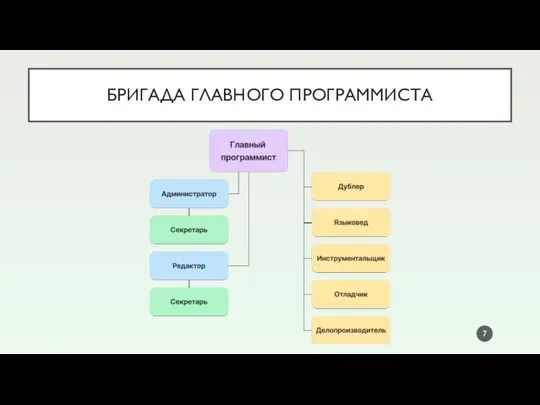 БРИГАДА ГЛАВНОГО ПРОГРАММИСТА