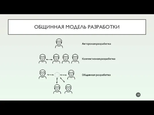 ОБЩИННАЯ МОДЕЛЬ РАЗРАБОТКИ