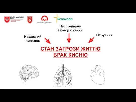 СТАН ЗАГРОЗИ ЖИТТЮ БРАК КИСНЮ Несподіване захворювання Нещасний випадок Отруєння