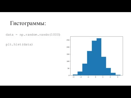 Гистограммы: data = np.random.randn(1000) plt.hist(data)