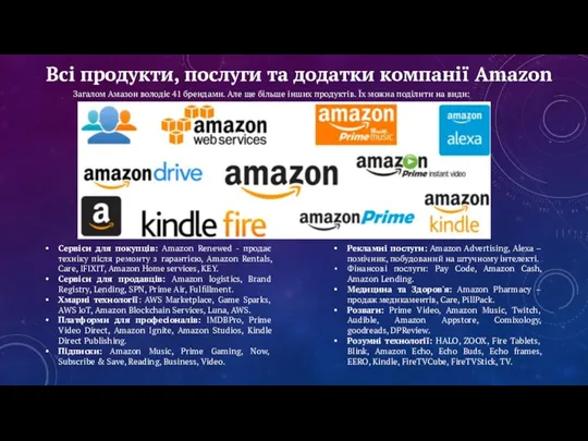 Всі продукти, послуги та додатки компанії Amazon Загалом Амазон володіє