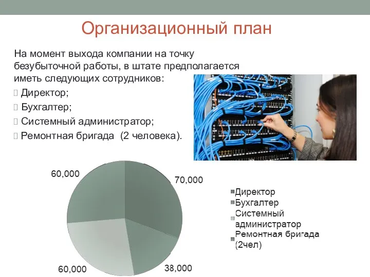 Организационный план На момент выхода компании на точку безубыточной работы,