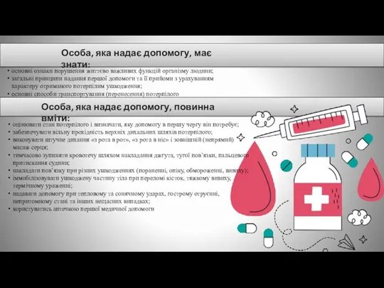 Особа, яка надає допомогу, має знати: основні ознаки порушення життєво