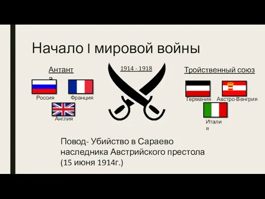 Начало I мировой войны Антанта Тройственный союз Россия Франция Англия