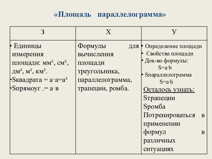 «Площадь параллелограмма»