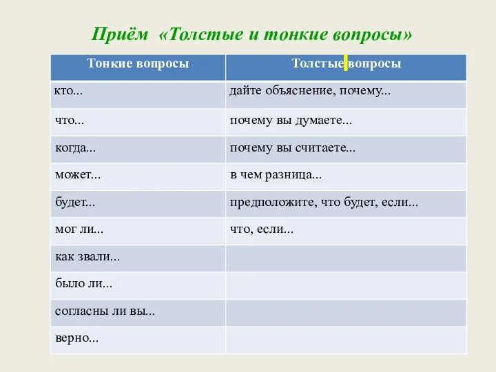 Приём «Толстые и тонкие вопросы»