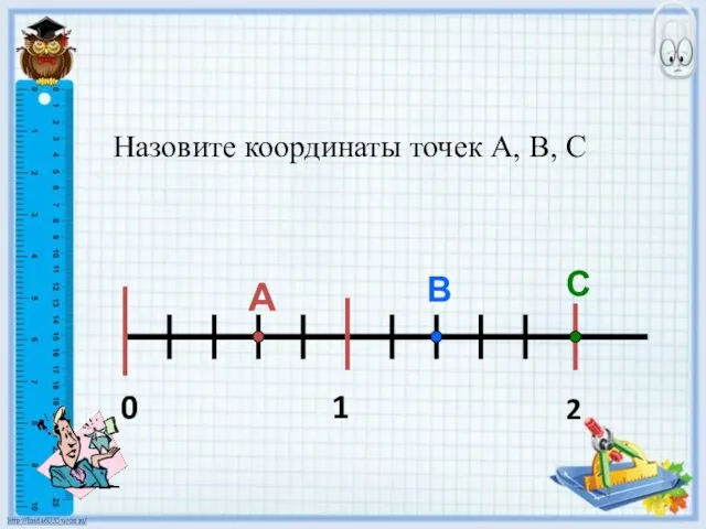 Назовите координаты точек А, В, С 0 1 2 А В С