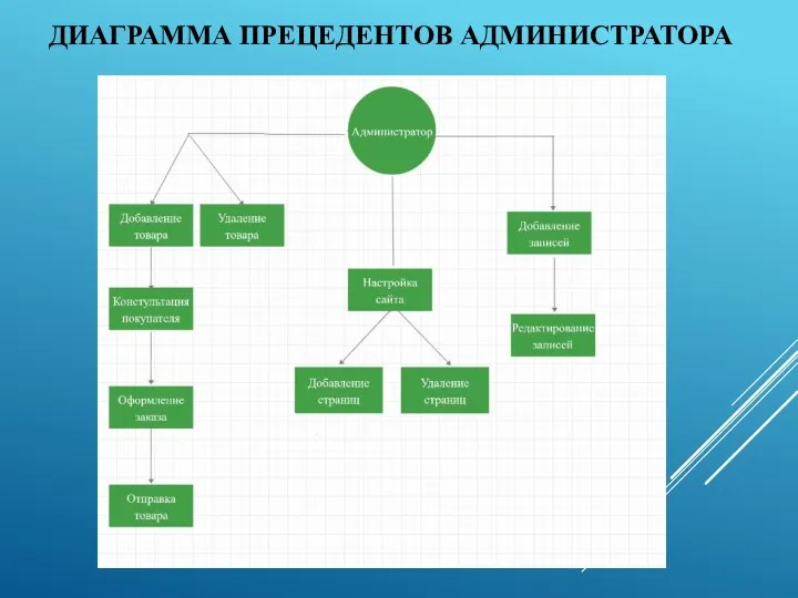 ДИАГРАММА ПРЕЦЕДЕНТОВ АДМИНИСТРАТОРА