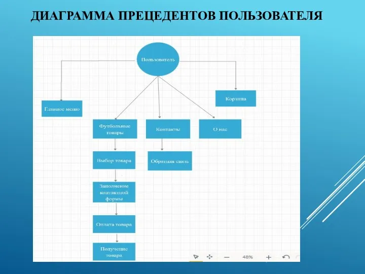 ДИАГРАММА ПРЕЦЕДЕНТОВ ПОЛЬЗОВАТЕЛЯ