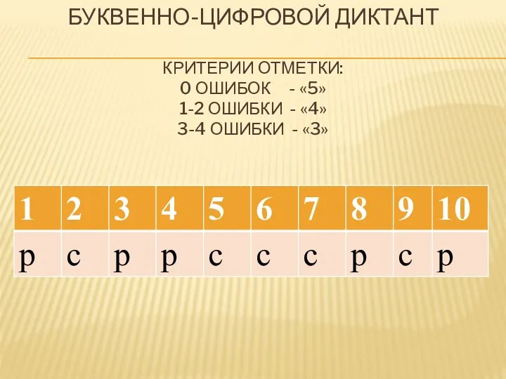 БУКВЕННО-ЦИФРОВОЙ ДИКТАНТ КРИТЕРИИ ОТМЕТКИ: 0 ОШИБОК - «5» 1-2 ОШИБКИ - «4» 3-4 ОШИБКИ - «3»