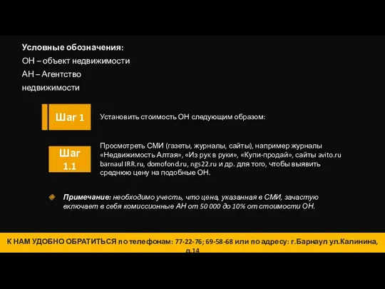 Условные обозначения: ОН – объект недвижимости АН – Агентство недвижимости. 14 Установить стоимость