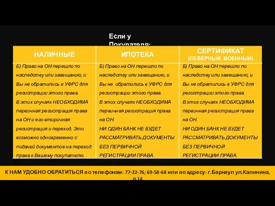 14 К НАМ УДОБНО ОБРАТИТЬСЯ по телефонам: 77-22-76; 69-58-68 или по адресу: г.Барнаул