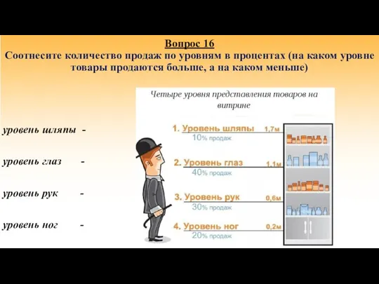 Вопрос 16 Соотнесите количество продаж по уровням в процентах (на