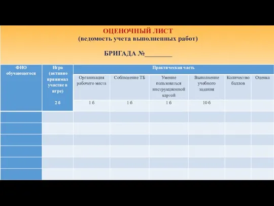ОЦЕНОЧНЫЙ ЛИСТ (ведомость учета выполненных работ) БРИГАДА №________