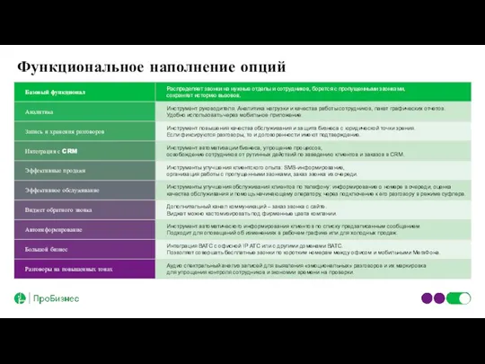 Функциональное наполнение опций