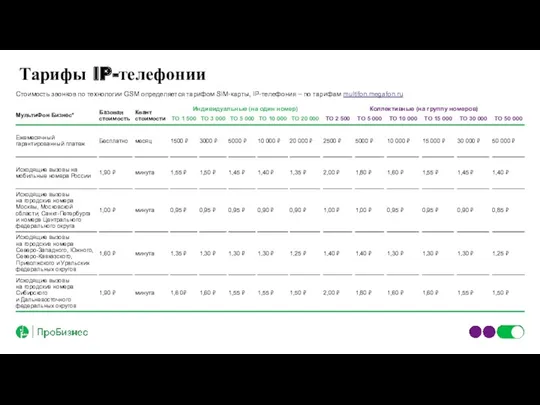 Тарифы IP-телефонии