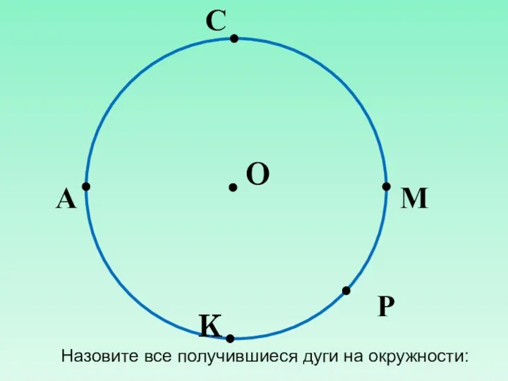 А С М Р K O Назовите все получившиеся дуги на окружности: