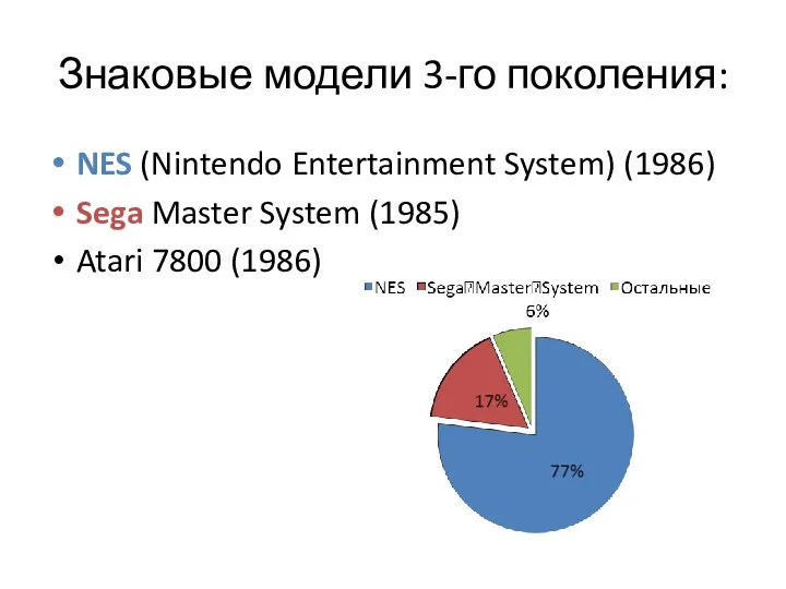Знаковые модели 3-го поколения: NES (Nintendo Entertainment System) (1986) Sega Master System (1985) Atari 7800 (1986)