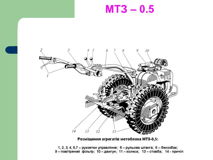 МТЗ – 0.5