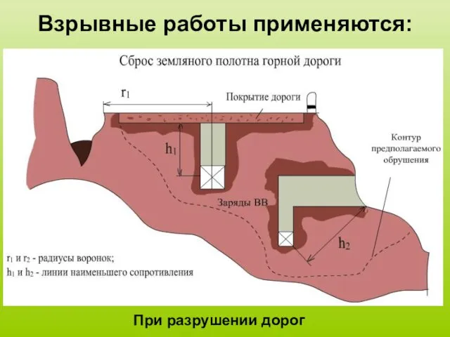 Взрывные работы применяются: При разрушении дорог