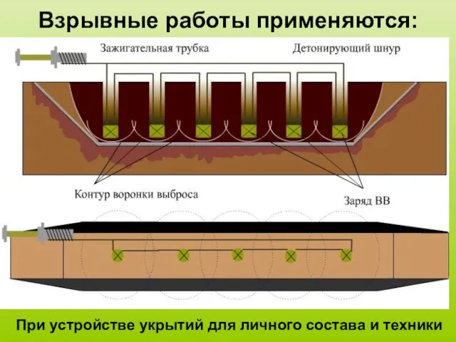 Взрывные работы применяются: При устройстве укрытий для личного состава и техники