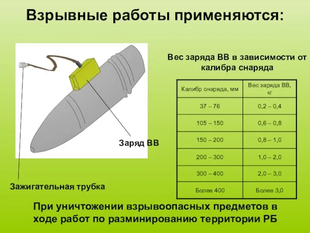 Взрывные работы применяются: При уничтожении взрывоопасных предметов в ходе работ