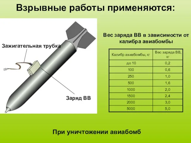 Взрывные работы применяются: При уничтожении авиабомб Зажигательная трубка Заряд ВВ