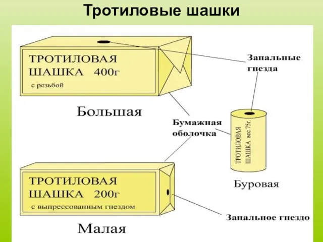 Тротиловые шашки