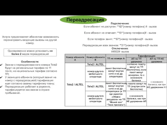 Услуга предоставляет абонентам возможность перенаправить входящие вызовы на другой номер.