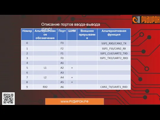 WWW.РУДИРОН.РФ Описание портов ввода-вывода(GPIO)