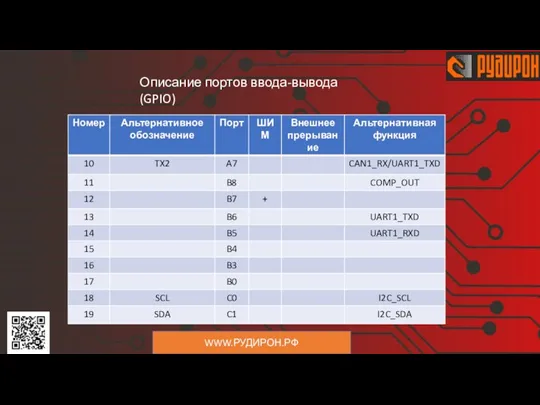 WWW.РУДИРОН.РФ Описание портов ввода-вывода(GPIO)