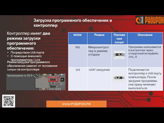 WWW.РУДИРОН.РФ Контроллер имеет два режима загрузки программного обеспечения: Посредством USB порта С помощью