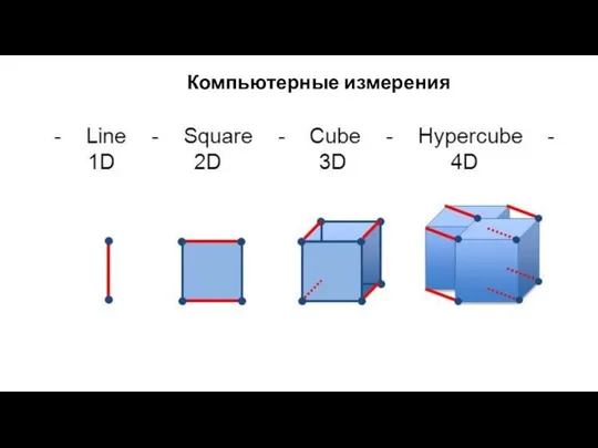 Компьютерные измерения