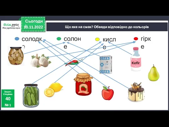 10.11.2022 Сьогодні Що яке на смак? Обведи відповідно до кольорів Зошит. Сторінка 40