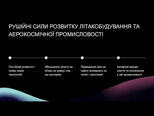 РУШІЙНІ СИЛИ РОЗВИТКУ ЛІТАКОБУДУВАННЯ ТА АЕРОКОСМІЧНОЇ ПРОМИСЛОВОСТІ Постійний розвиток і