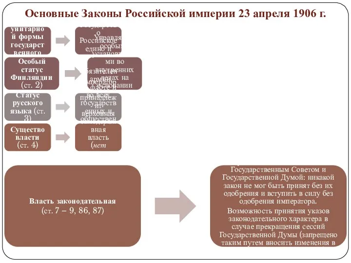 Закрепление унитарной формы государственного устройства (ст. 1) Государство Российское едино