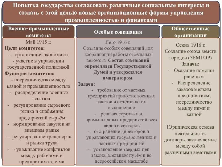 Попытка государства согласовать различные социальные интересы и создать с этой