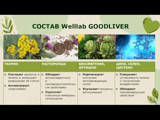 СОСТАВ Welllab GOODLIVER ,