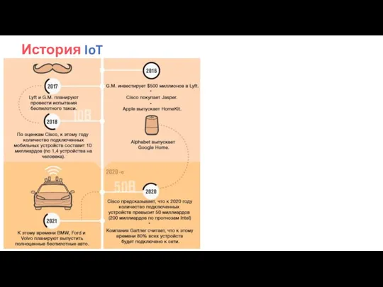 История IoT