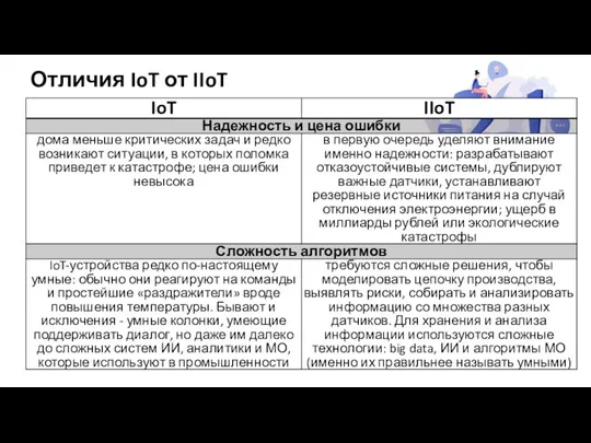 Отличия IoT от IIoT