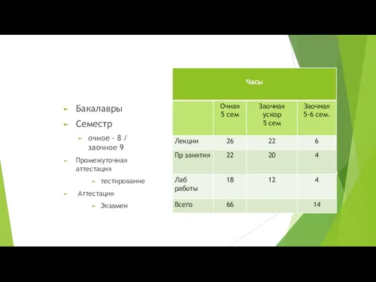 Бакалавры Семестр очное - 8 / заочное 9 Промежуточная аттестация тестирование Аттестация Экзамен