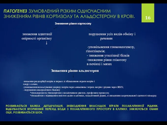 ПАТОГЕНЕЗ ЗУМОВЛЕНИЙ РІЗКИМ ОДНОЧАСНИМ ЗНИЖЕННЯМ РІВНІВ КОРТИЗОЛУ ТА АЛЬДОСТЕРОНУ В