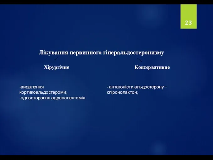 Лікування первинного гіперальдостеронизму Хірургічне Консервативне -видалення кортикоальдостероми; -одностороння адреналектомія - антагоністи альдостерону – спіронолактон;