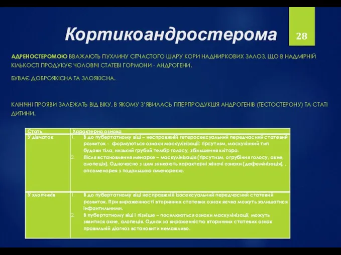 Кортикоандростерома АДРЕНОСТЕРОМОЮ ВВАЖАЮТЬ ПУХЛИНУ СІТЧАСТОГО ШАРУ КОРИ НАДНИРКОВИХ ЗАЛОЗ, ЩО