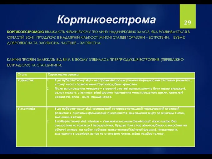 Кортикоестрома КОРТИКОЕСТРОМОЮ ВВАЖАЮТЬ ФЕМІНІЗУЮЧУ ПУХЛИНУ НАДНИРКОВИХ ЗАЛОЗ, ЯКА РОЗВИВАЄТЬСЯ В