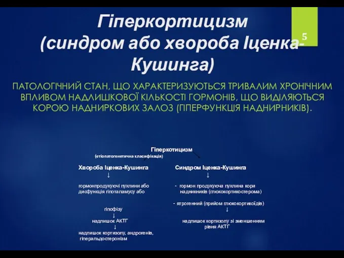 Гіперкортицизм (синдром або хвороба Іценка-Кушинга) ПАТОЛОГІЧНИЙ СТАН, ЩО ХАРАКТЕРИЗУЮТЬСЯ ТРИВАЛИМ